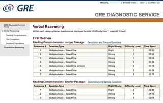 gre详细成绩单-盘点GRE成绩寄送那些事儿