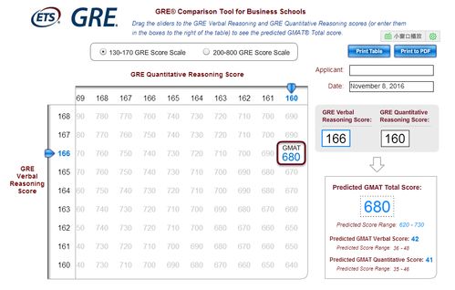 gre 数学 相当于-GRE考试的数学部分难度相当于中国目前什么程度的数学难度