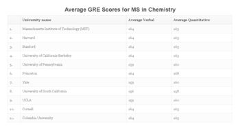 gre几个数学-GRE分数的几个构成