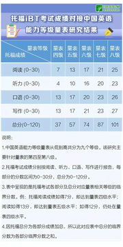 中国英语能力等级量表写作量表-中国英语能力等级量表和雅思写作评分标准对比