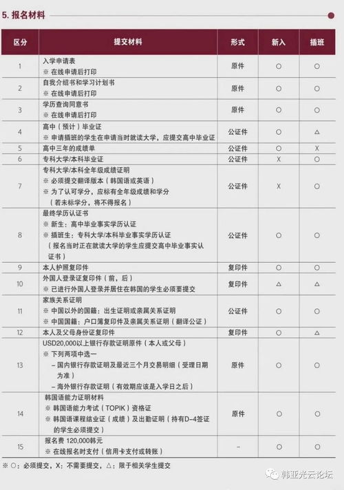 光云大学2022招生简章-光云大学2022招生简章