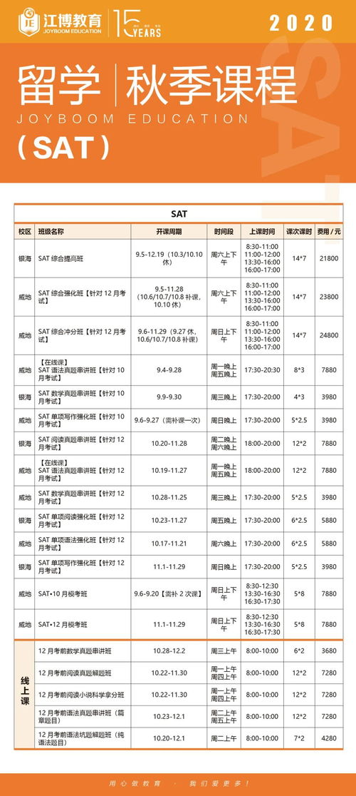 2020年8月北美SAT答案-2020年8月北美SAT考情回顾