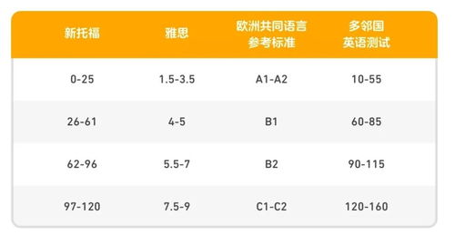 多邻国考试客服工作时间-多邻国考试成绩无法认证在哪申诉