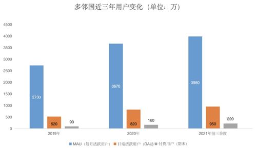 多邻国最快几个小时出分-多邻国英语测试几天出结果