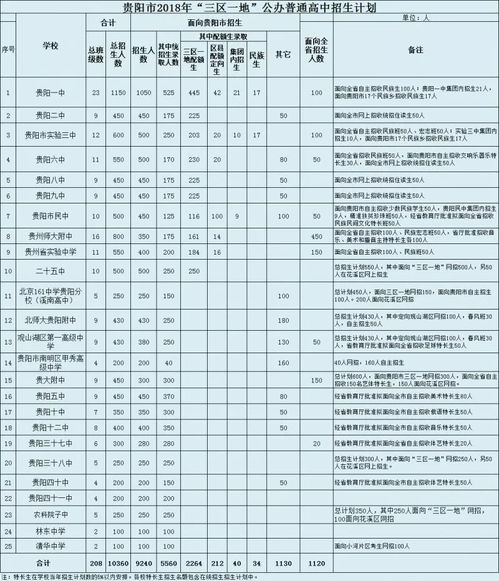 2022年清镇一中招生计划-2022年清镇一中招生计划