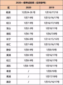 一模推优-为什么要区分推优、自荐和自主招生