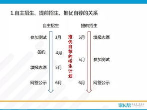 一模推优-为什么要区分推优、自荐和自主招生