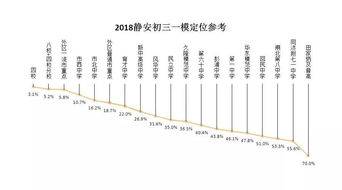 静安初中一模排名-上海各区2021年一模成绩&排位情况汇总