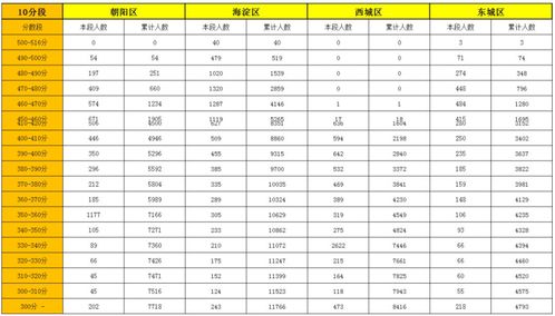 上海市初中一模考试排名-2018年上海一模考试分数定位表你能上市重点吗