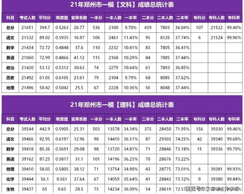 上海2022一模分数线-上海2022一模分数线