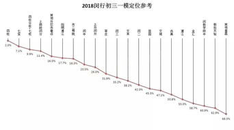 2022静安区一模排名-2022静安区一模排名