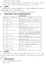 上海世界外国语中学境内班招生简章-上海世界外国语中学