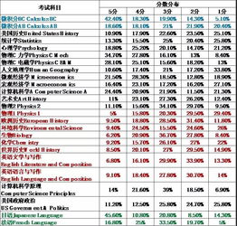 物理1五分率-想拿AP物理1的5分并没有那么难