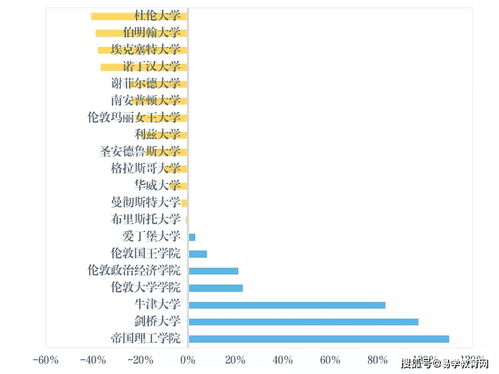 留学申请一个都没来怎么办-留学申请被拒最常见的六个理由