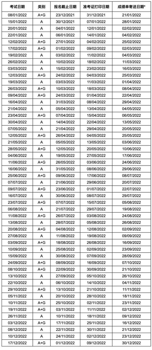 2022年雅思考试的时间-2022年雅思考试的时间
