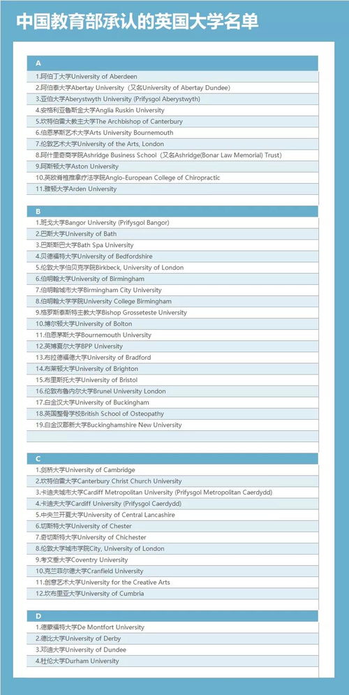 教研部认不认可汤姆逊河大学